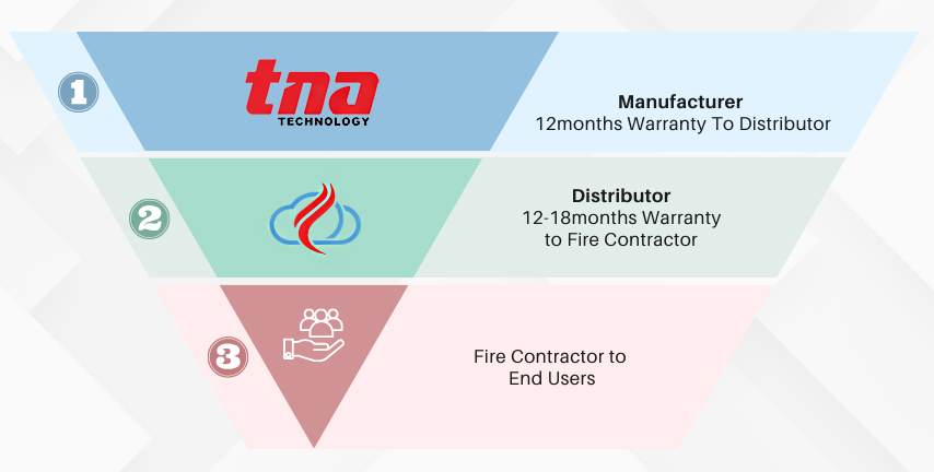 Our Services